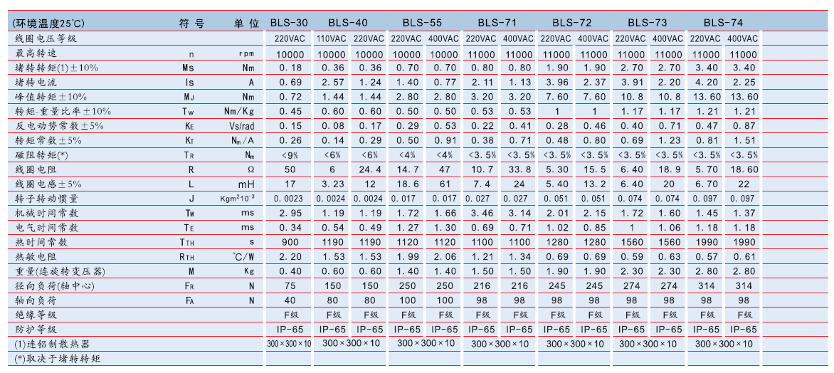 瑞諾防核輻射電機技術參數(shù).png