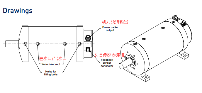 派克高轉(zhuǎn)速電機MGV解析圖.png
