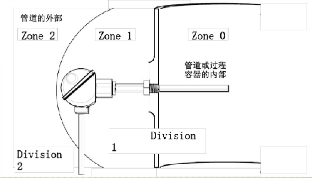 防爆電機危險區(qū)域劃分.png