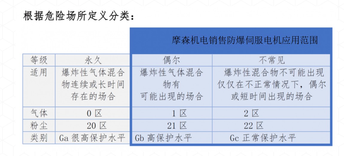 防爆伺服電機(jī)防爆等級(jí).jpg