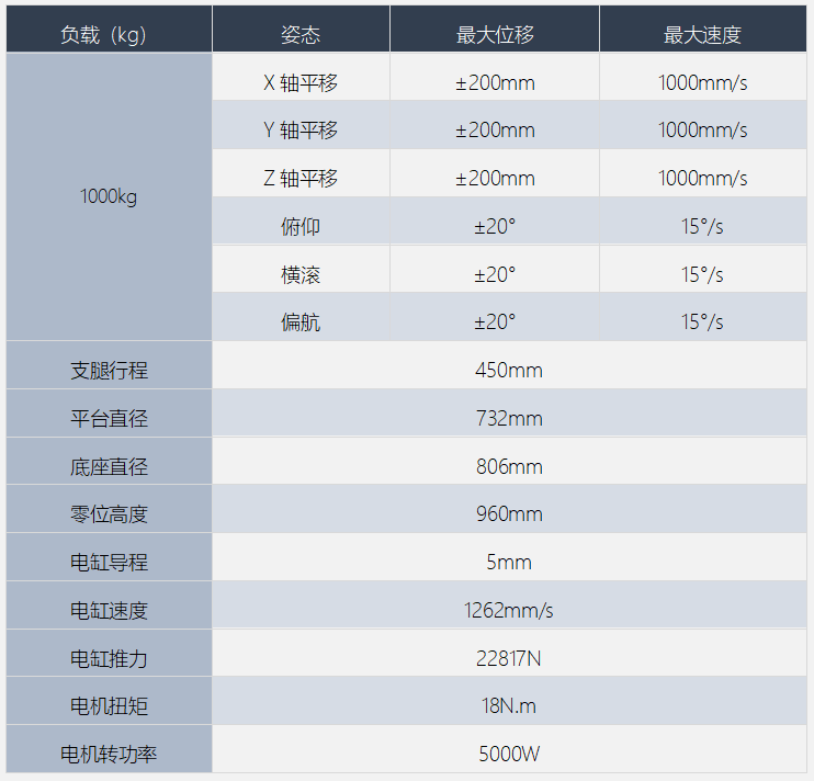 MOSEN六自由度平臺1000kg數(shù)據(jù)圖.png