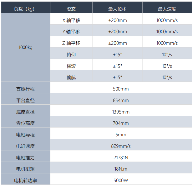 MOSEN六自由度平臺1000kg數(shù)據(jù)圖.png