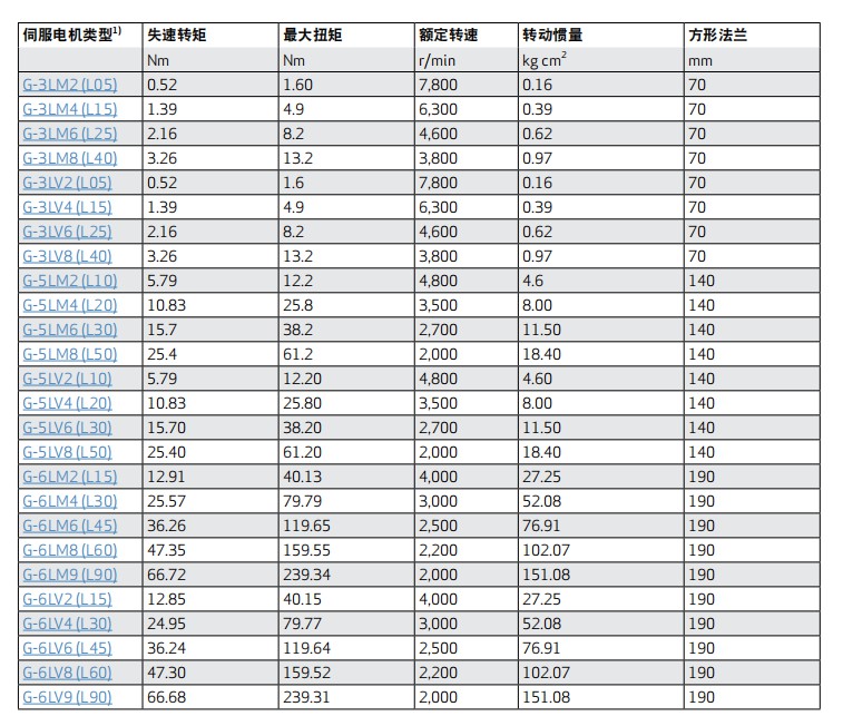 防爆伺服電機(jī)穆格moog.jpg