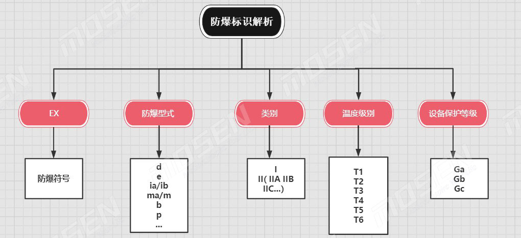 防爆標(biāo)識解析.jpg